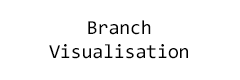 branch visualisation
